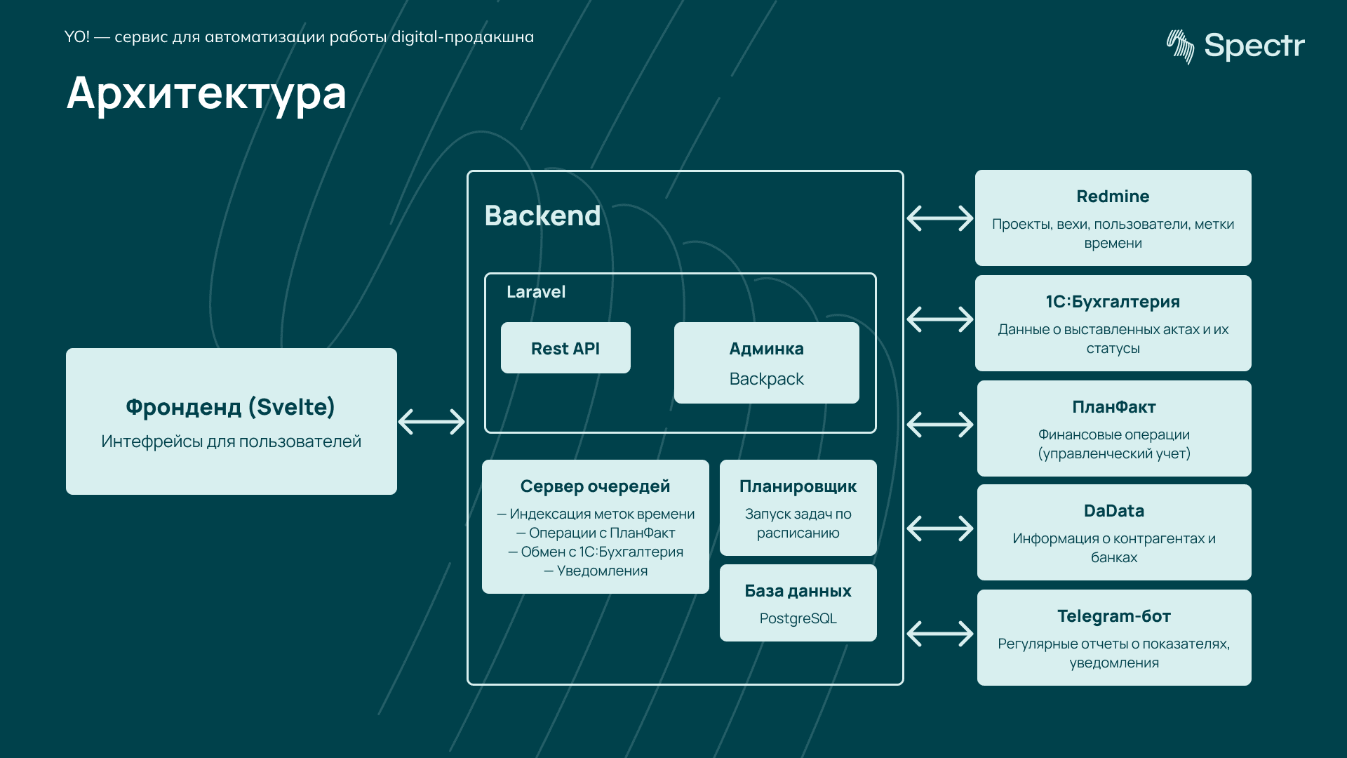 Архитектурное решение