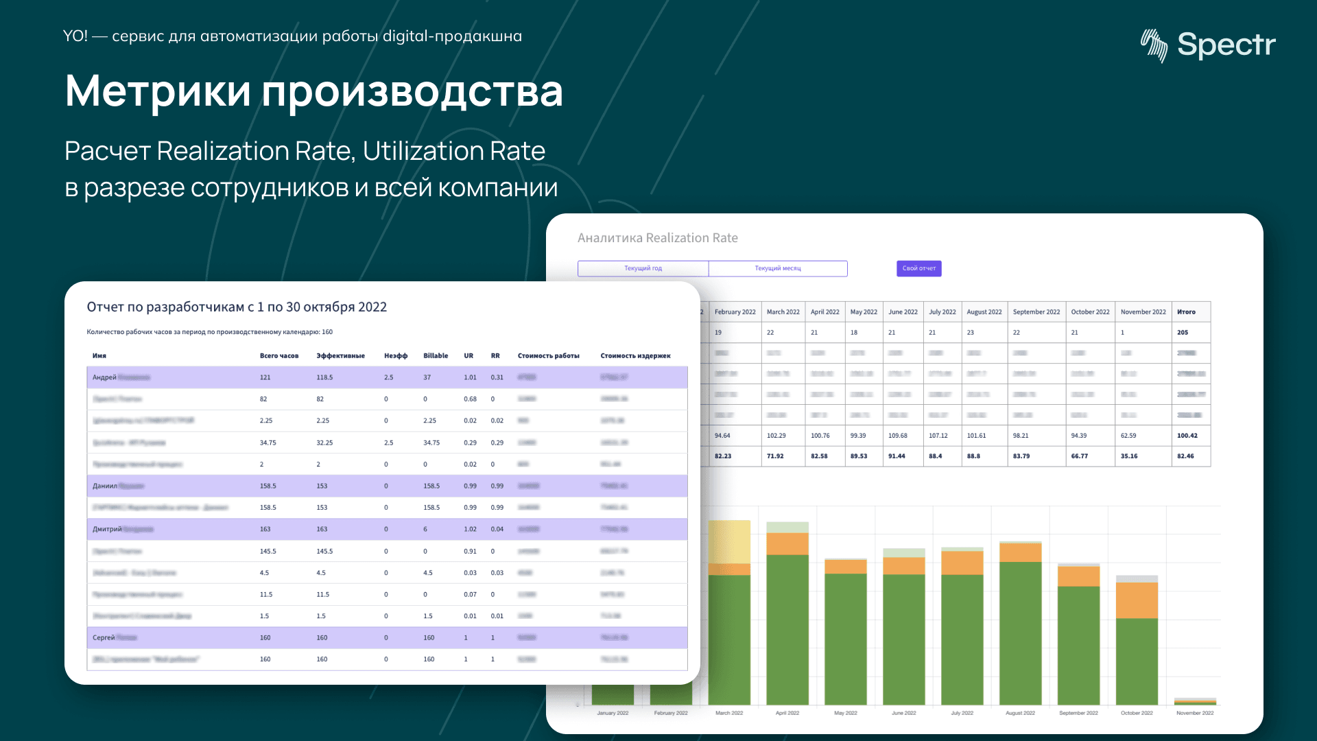 Метрики производства