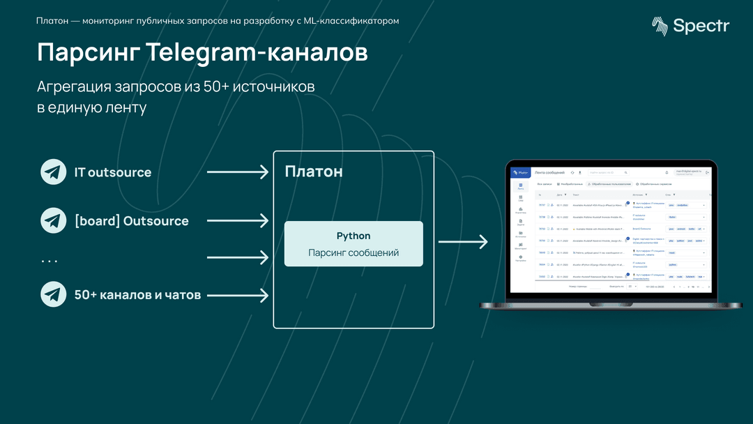 Функционал
