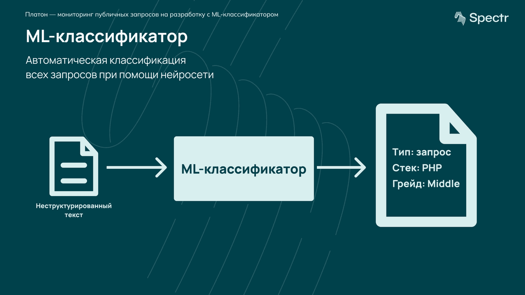 ML-классификатор