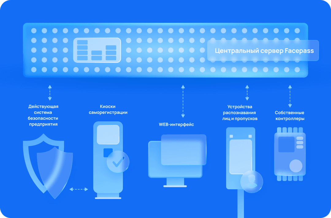 Состав Facepass