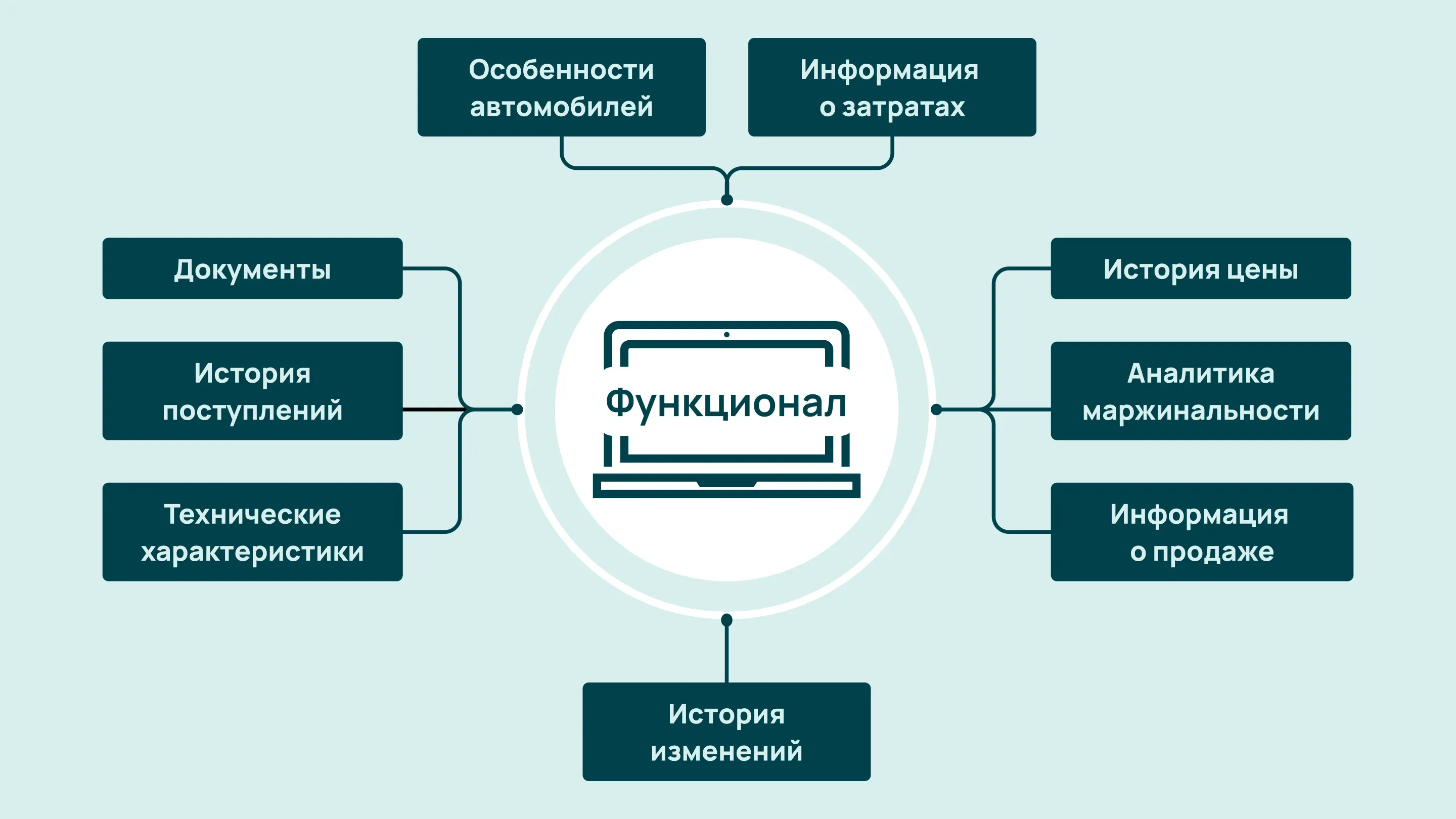 Функционал