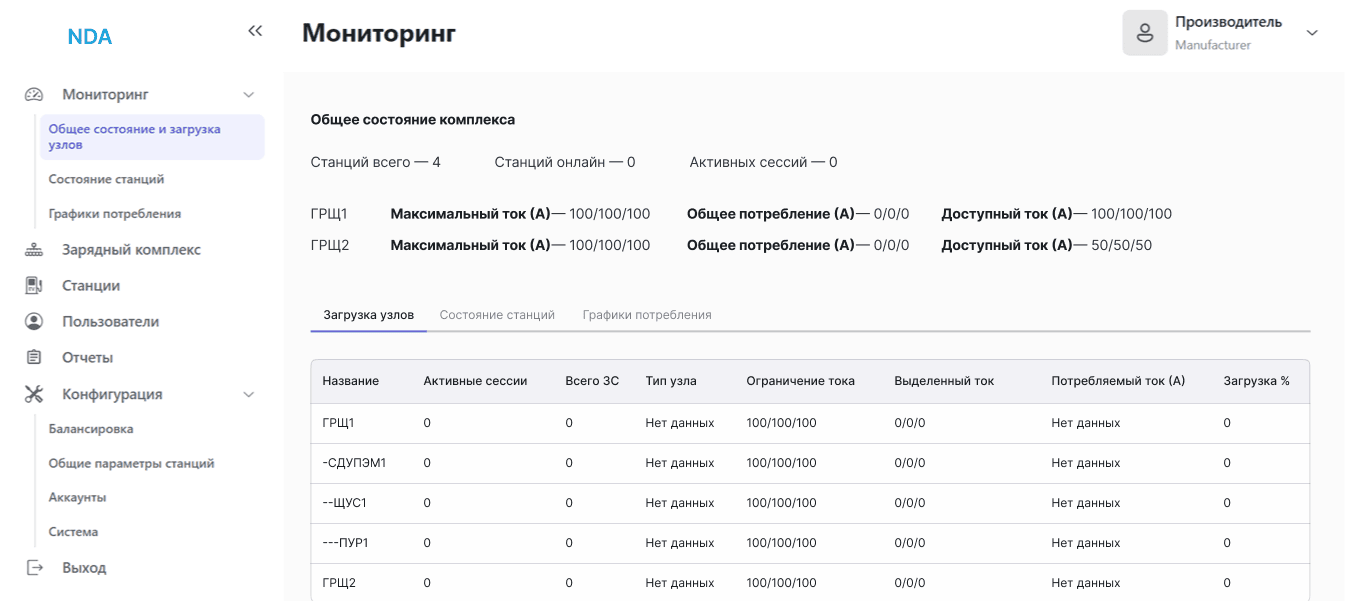 Состояние станций и график потребления