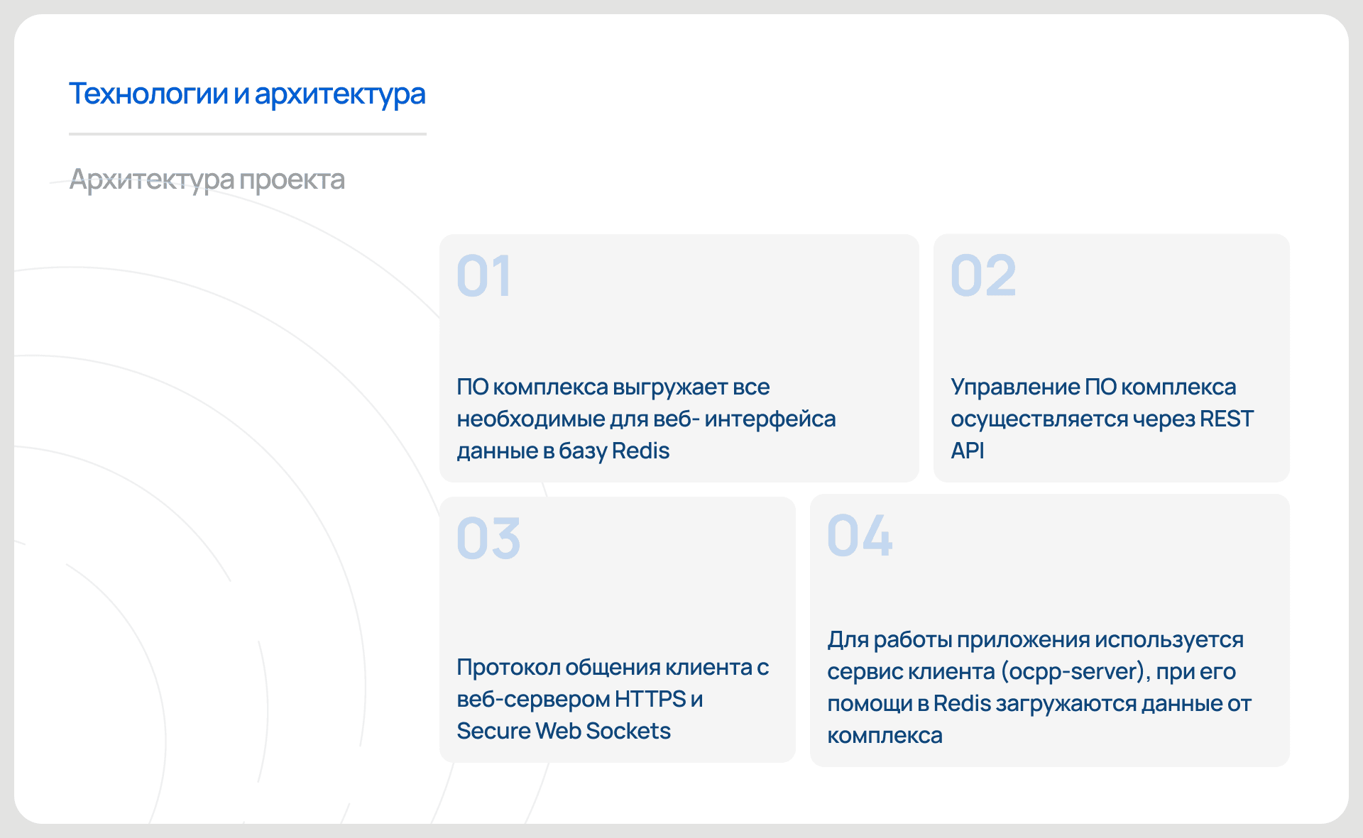 Архитектура проекта