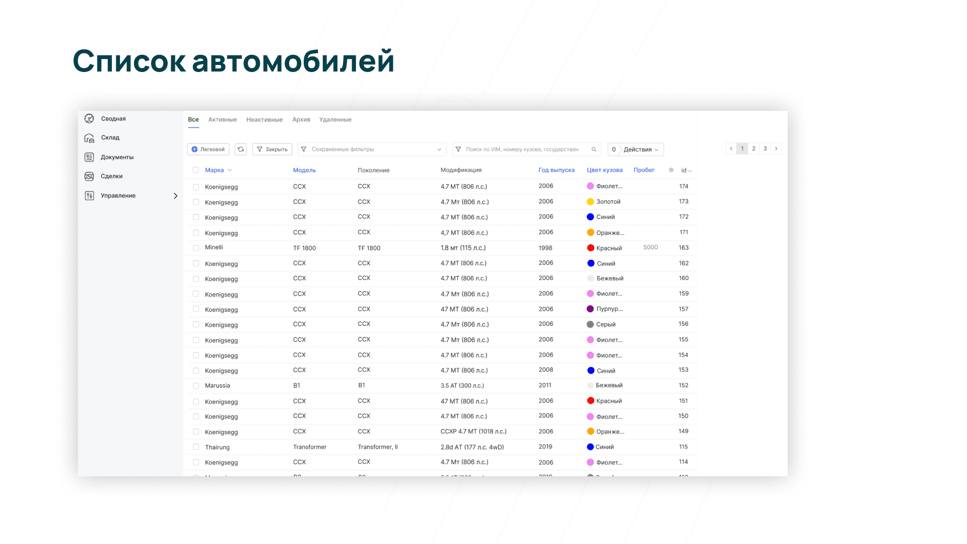 Список автомобилей